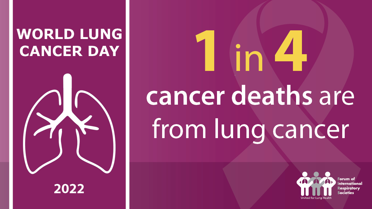 Lung health associations encourage global awareness and early detection for World Lung Cancer Day