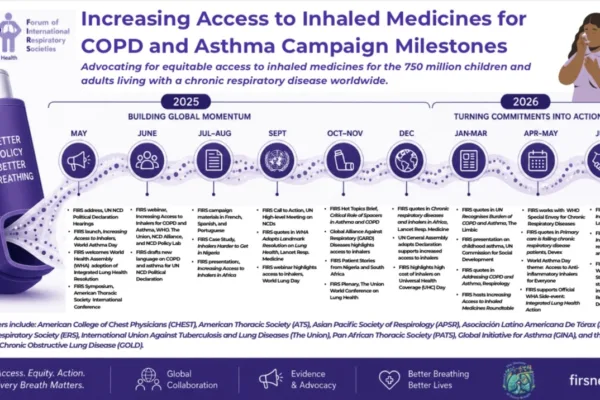 Increasing Access to Inhaled Medicine Update: from advocacy to action